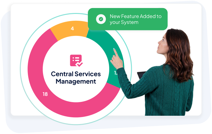 Workforce Coordination Designed for Daily Care Delivery