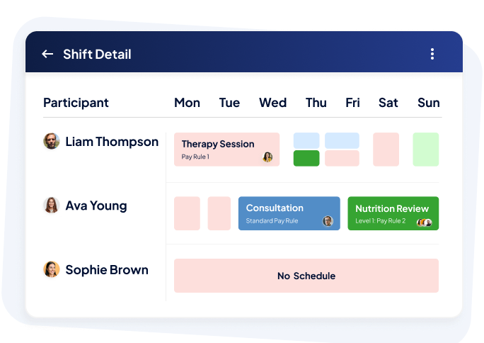 Supporting Continuity When Care Requirements Change