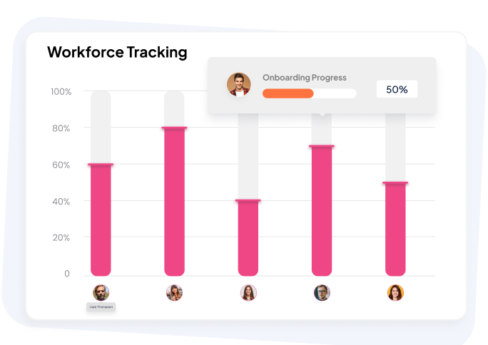 Workforce Tracking with Real-Time Operational Visibility