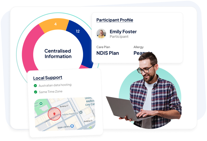 Best NDIS Software