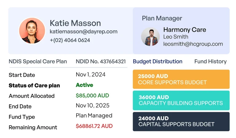 Care Plan Management Tools