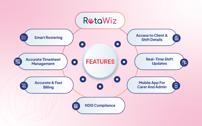 Best NDIS Software for Small Providers