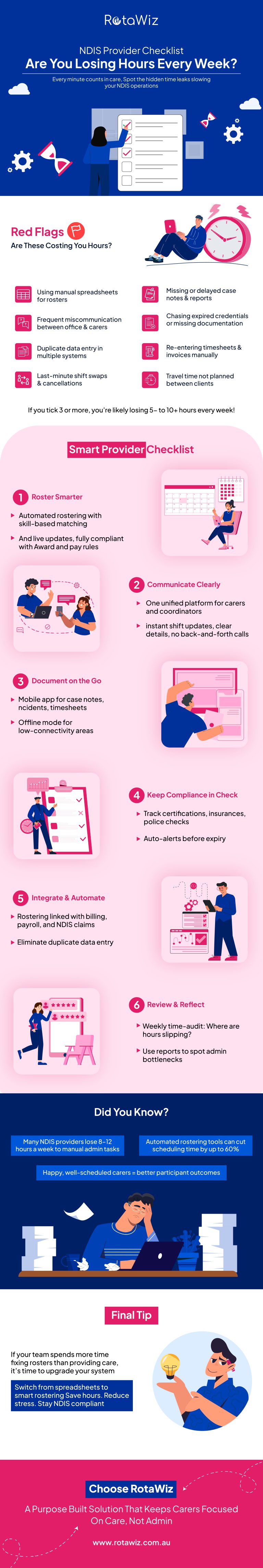 best NDIS Provider app