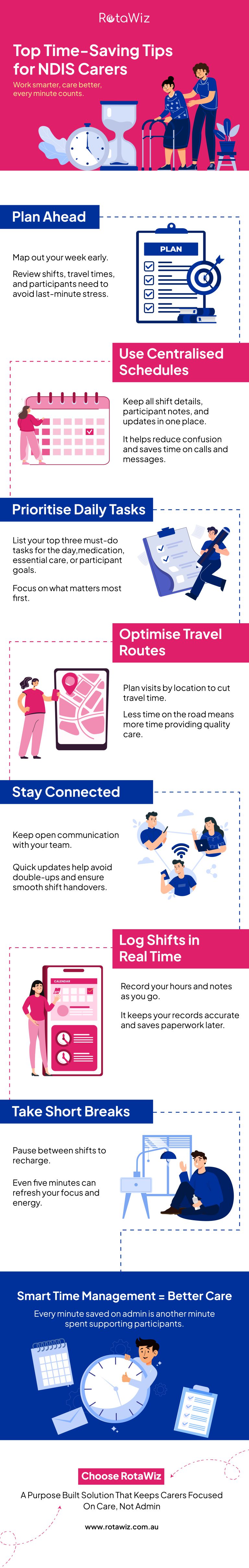 Smarter Time Management for NDIS