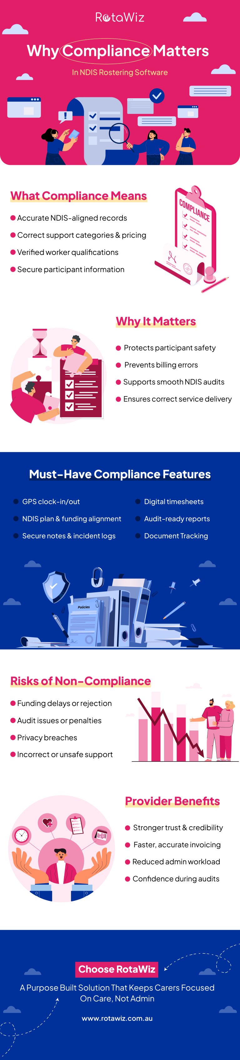 Why NDIS Compliance Matters