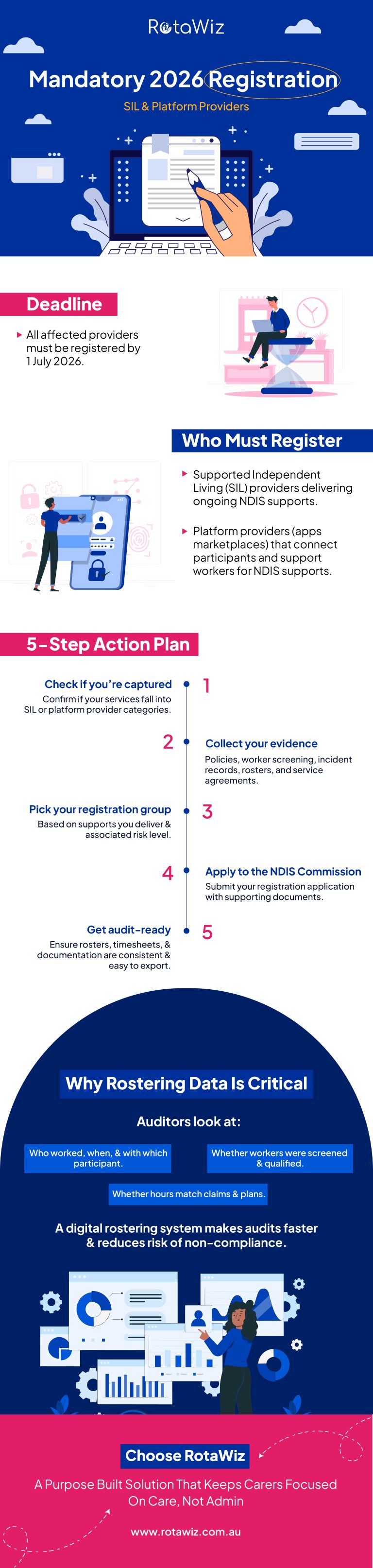 Mandatory 2026 Registration