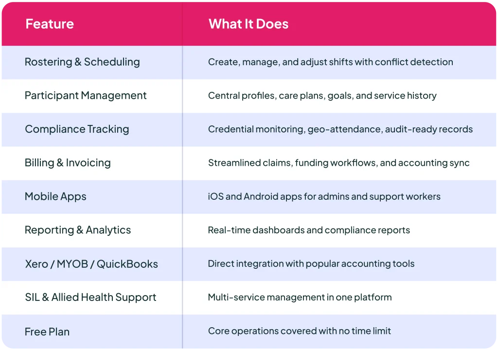 Key Features of RotaWiz NDIS Software