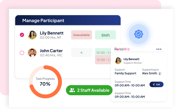 NDIS Software entire organisation