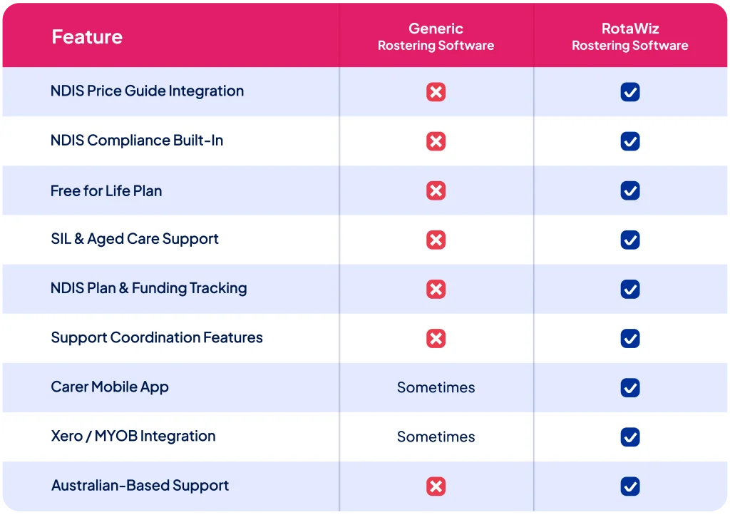 RotaWiz vs Generic Rostering or Scheduling Systems